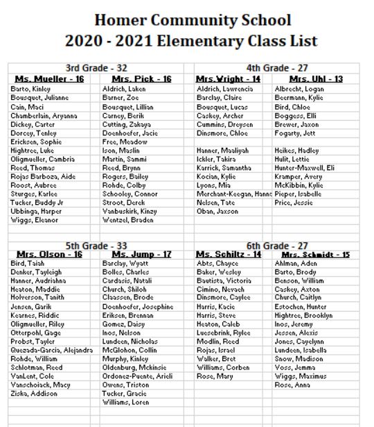 Homer Community Schools 20202021 Elementary Class Lists